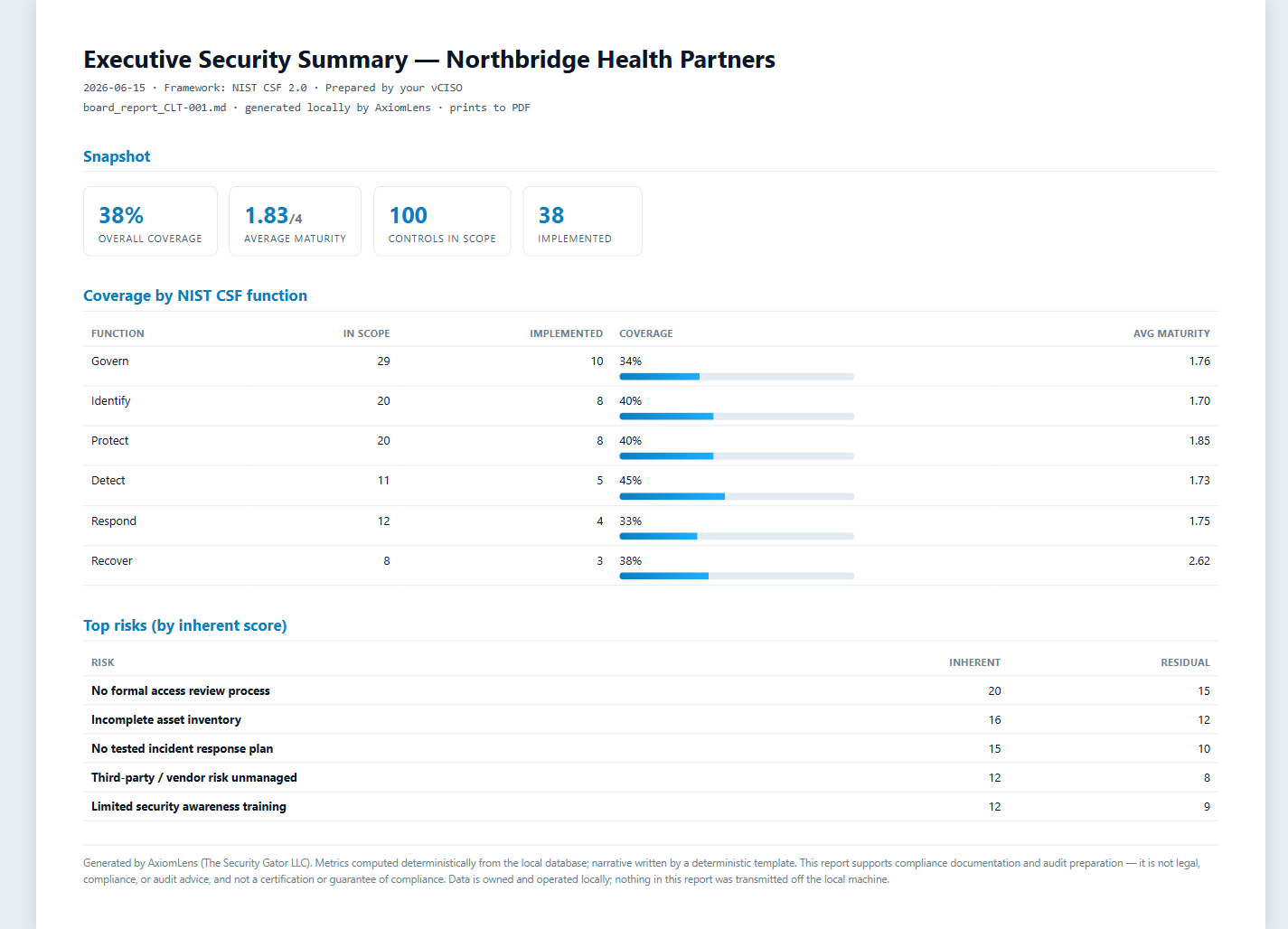 The AxiomLens Board Report — snapshot, coverage by NIST CSF function, and top risks